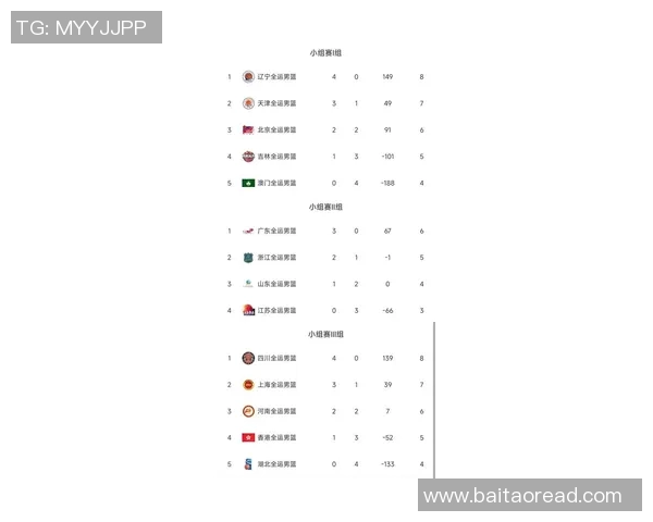 深圳篮球队在联合会杯积分榜上以79分稳居第一名展现强劲实力