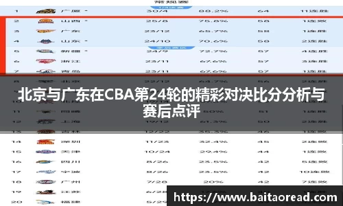 北京与广东在CBA第24轮的精彩对决比分分析与赛后点评