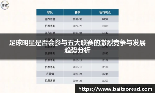 足球明星是否会参与五大联赛的激烈竞争与发展趋势分析